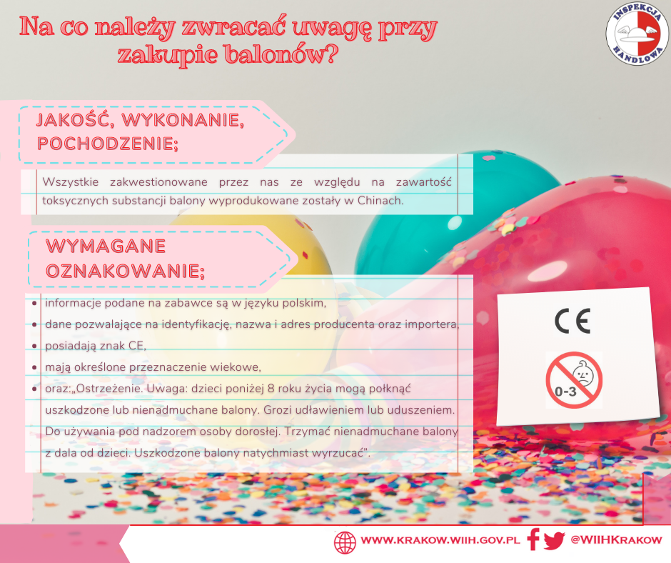 Grafika przedstawia kolorowe konfetti i balony na szarym tle, w prawym górnym rogu znajduje się logo Inspekcji Handlowej, w prawym dolnym adres strony internetowej www.krakow.wiih.gov.pl oraz odnośnik do mediów społecznościowych Facebook i Twitter: @WIIHKrakow, a na środku tytuł „Na co należy zwracać uwagę przy zakupie balonów”, a pod nim nagłówek: „ Jakość, wykonanie, pochodzenie”. Poniżej tekst „Wszystkie zakwestionowane przez nas ze względu na zawartość toksycznych substancji balony wyprodukowane zostały w Chinach.” Niżej znajduje się nagłówek „Wymagane oznakowanie” oraz tekst „informacje podane na zabawce są w języku polskim, dane pozwalające na identyfikację, nazwa i adres producenta oraz importera, posiadają znak CE, mają określone przeznaczenie wiekowe, oraz:„Ostrzeżenie. Uwaga: dzieci poniżej 8 roku życia mogą połknąć uszkodzone lub nienadmuchane balony. Grozi udławieniem lub uduszeniem. Do używania pod nadzorem osoby dorosłej. Trzymać nienadmuchane balony z dala od dzieci. Uszkodzone balony natychmiast wyrzucać”.